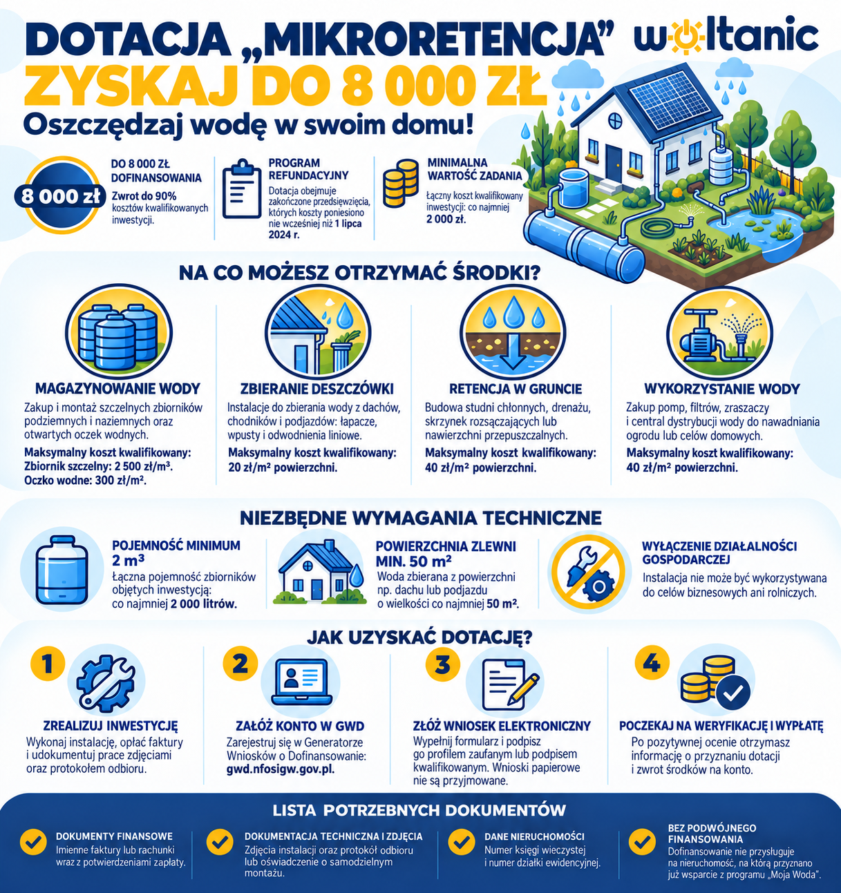 Plakat: dotacja Mikroretencja, do 8 000 zł dofinansowania